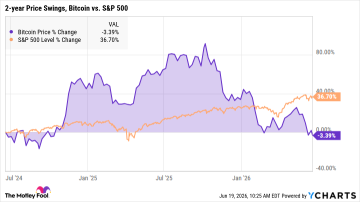 Compare 2024 Crypto Winners, Losers And Market Survivors