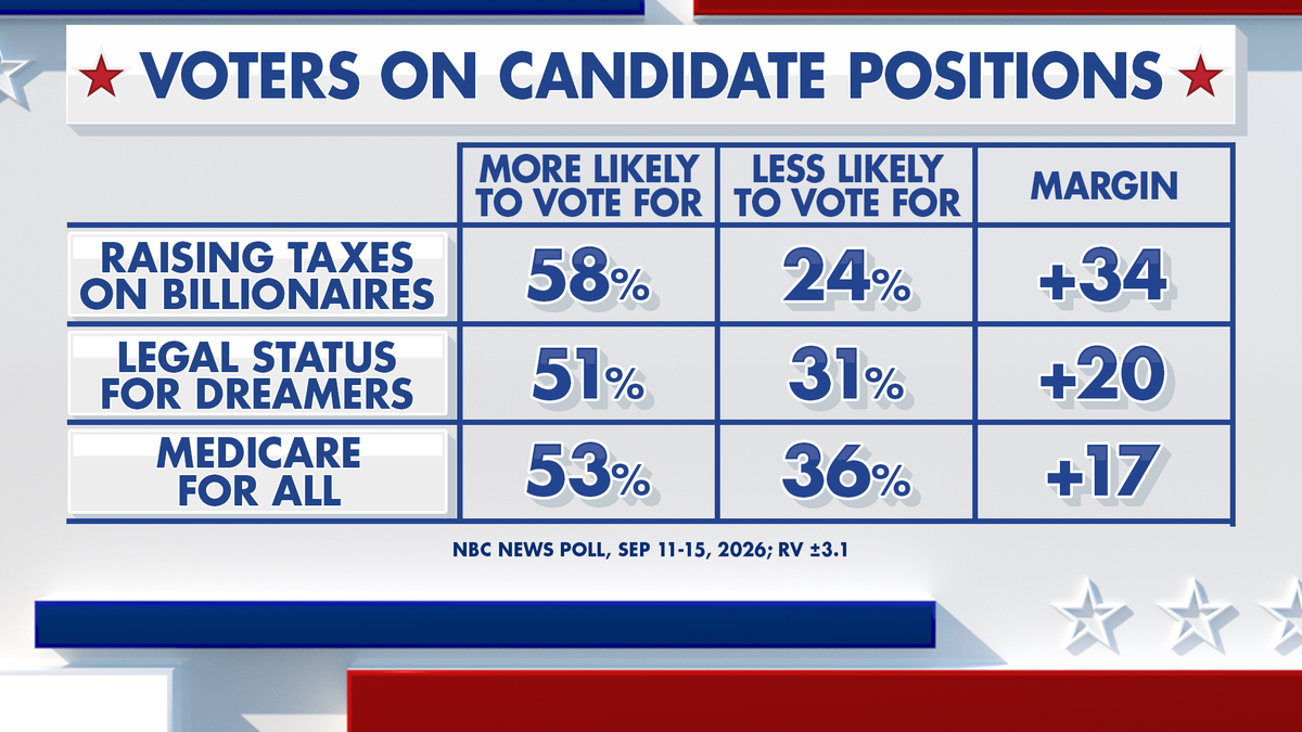 Fox News Power Rankings