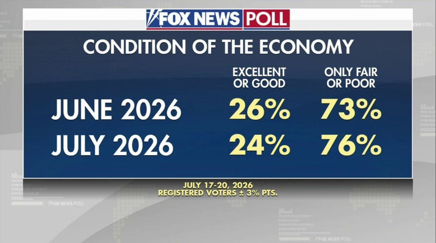 Trump's economic message faces major midterm test