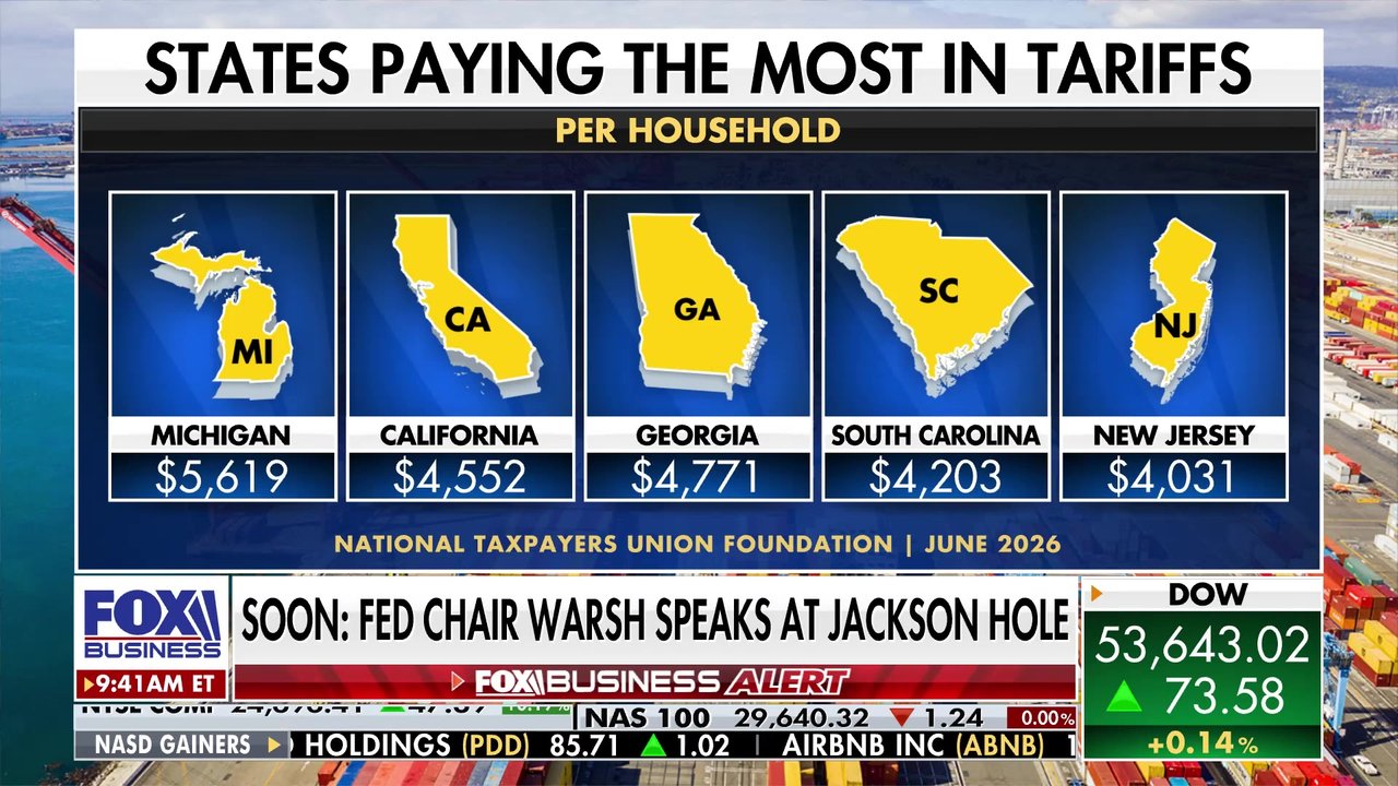 FOX Business correspondent Lauren Simonetti breaks down a report revealing which U.S. states bear the heaviest and lightest burden from tariffs on ‘Varney & Co.’